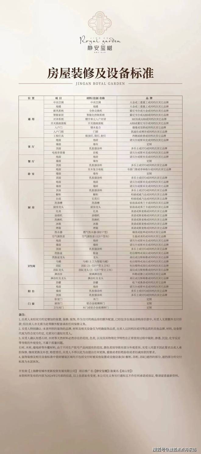 网站发布-彻彻底底火了究竟怎么回事？九游会j9登录『静安玺樾』2024(图18)